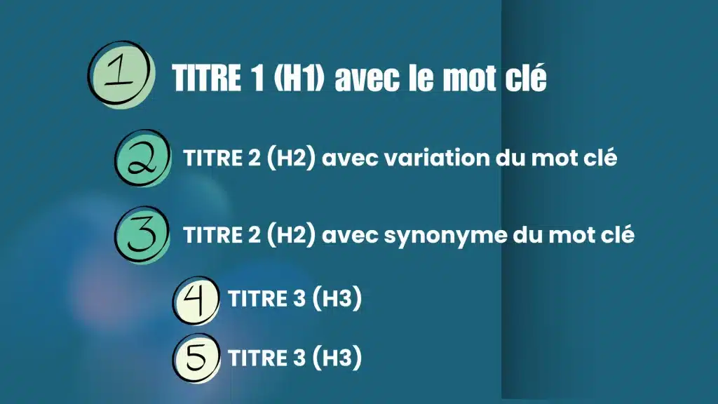 structure du balisage titres seo