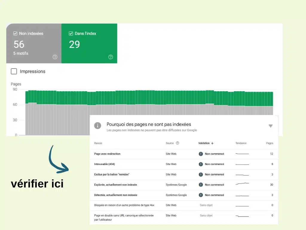 voir toutes les pages indexées dans google