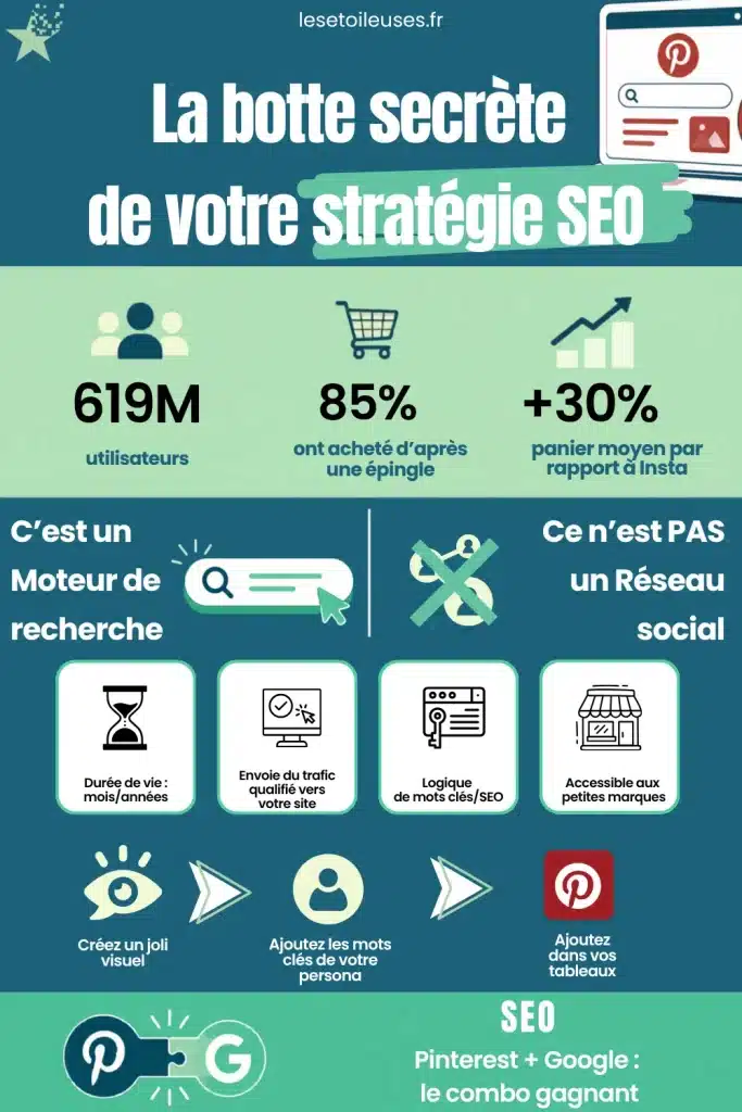 infographie strategie seo pinterest et google